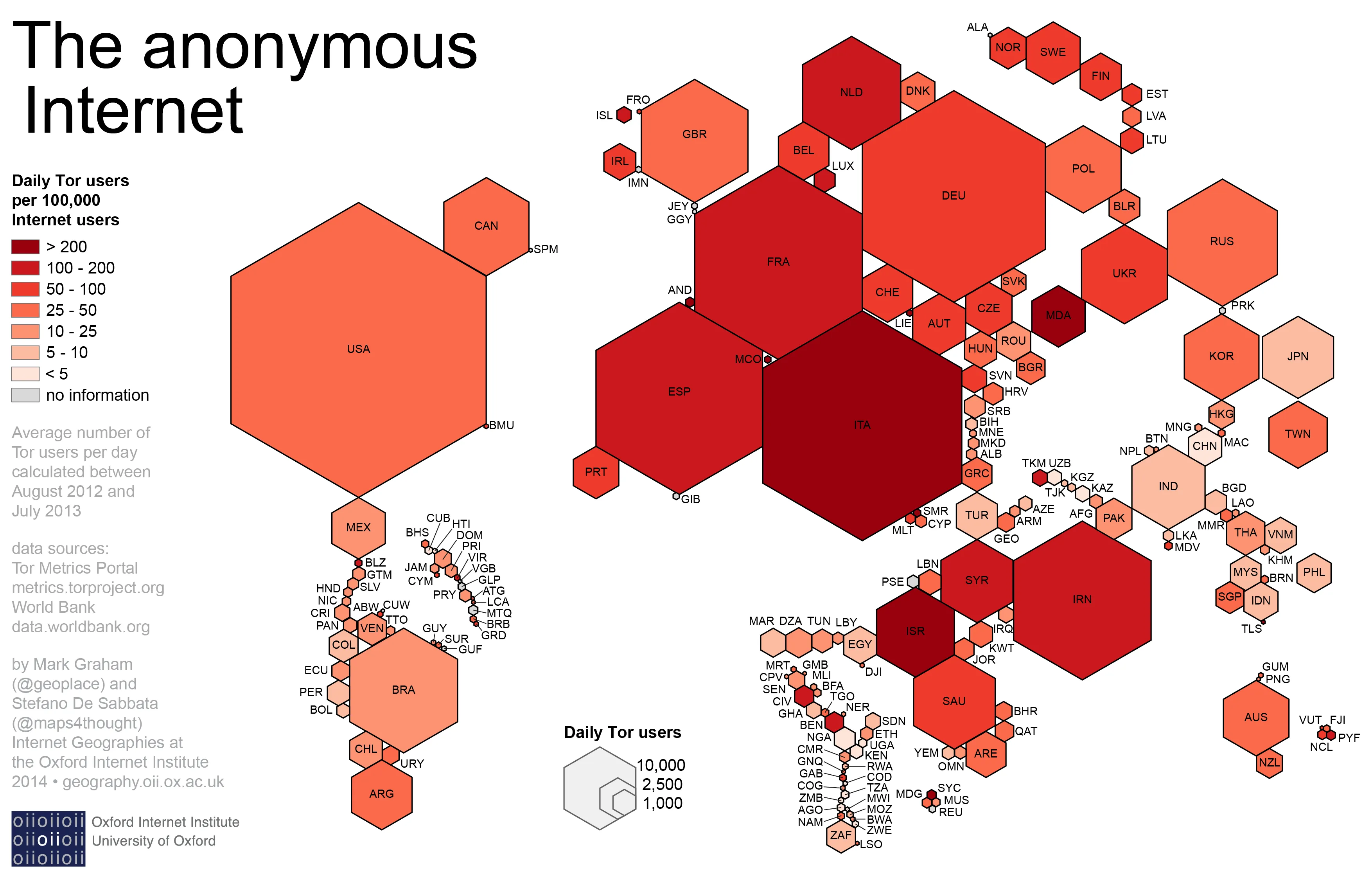 The Anonymous Internet